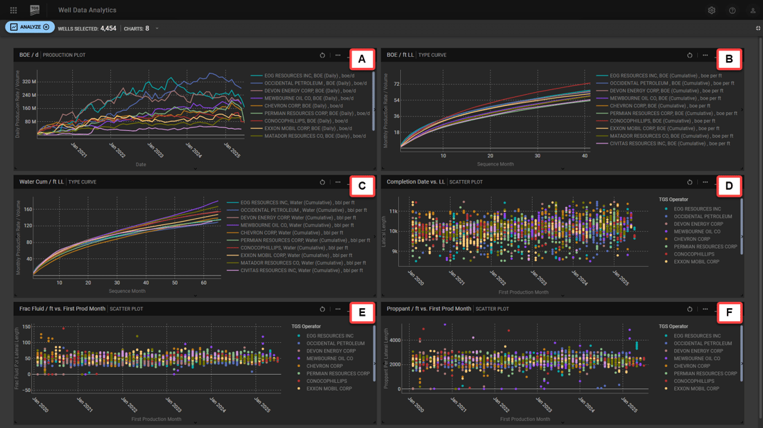 Figure 4 Delaware - Final